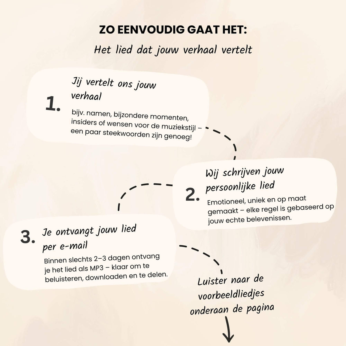 Gepersonaliseerd lied – jullie verhaal, jullie song