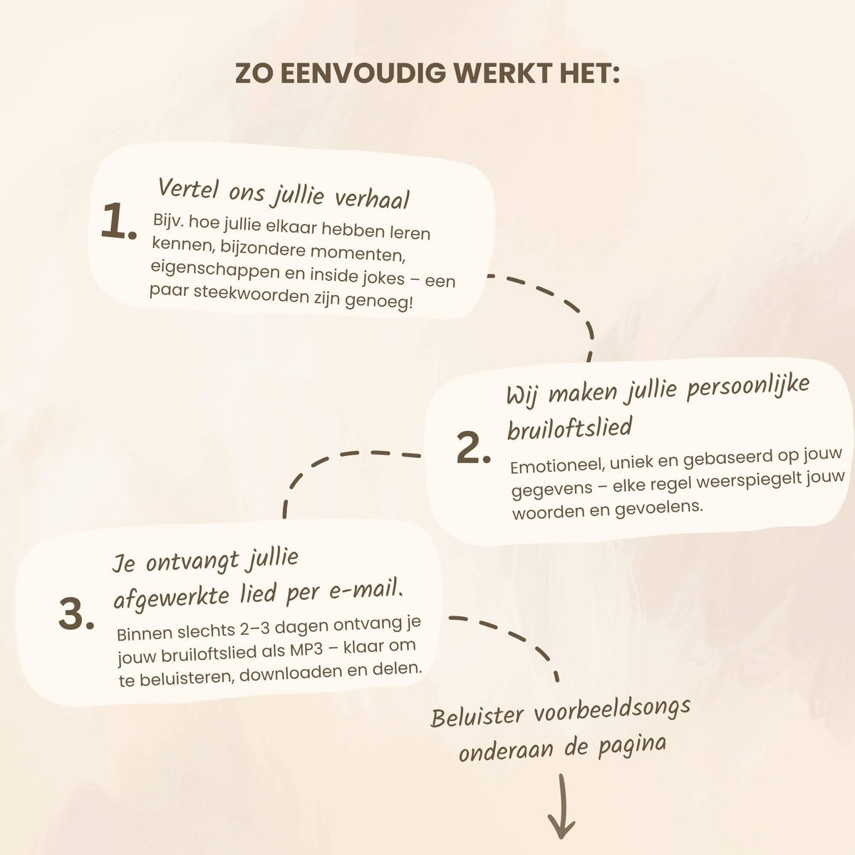 Gepersonaliseerd bruiloftslied – jullie verhaal, jullie song