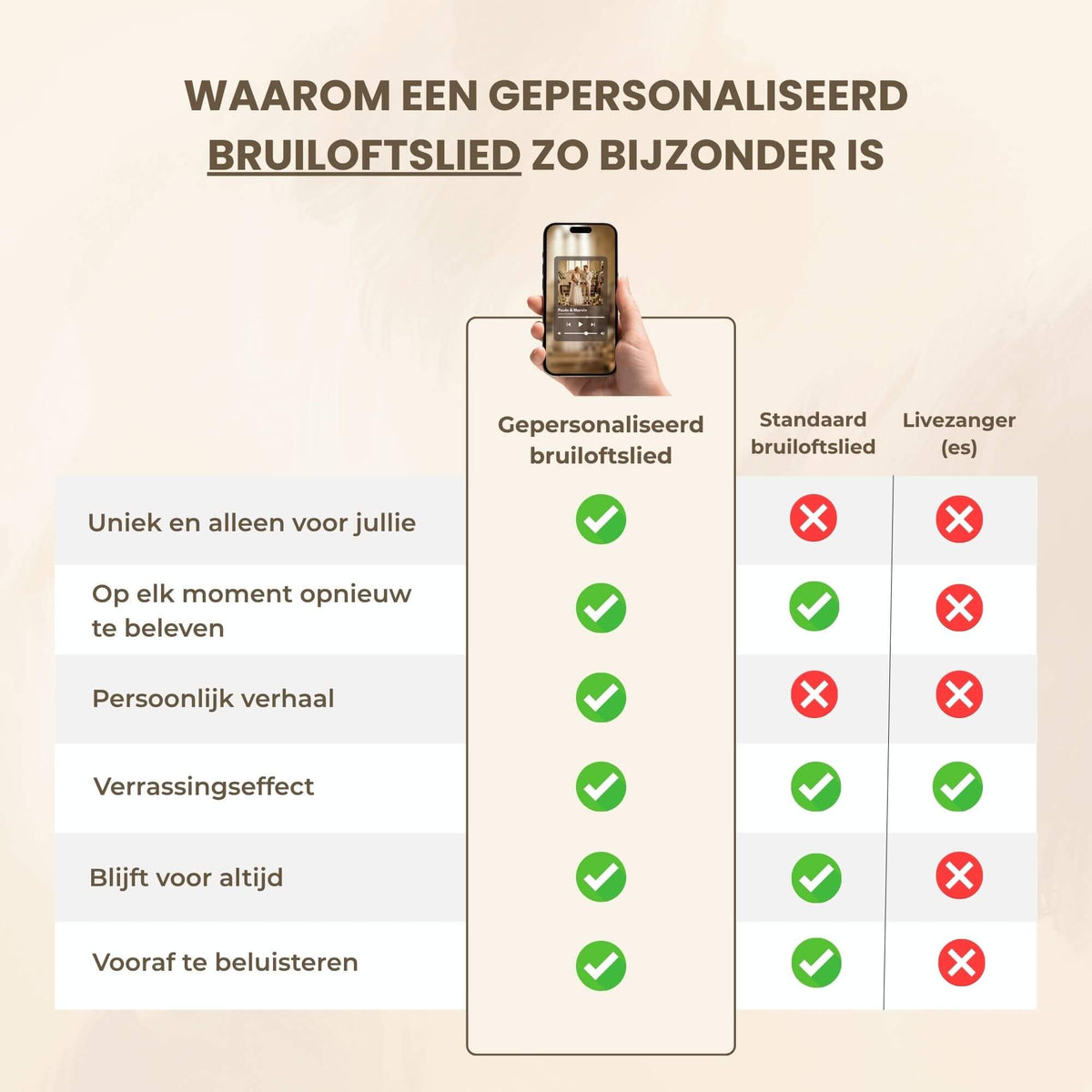 Gepersonaliseerd bruiloftslied – jullie verhaal, jullie song