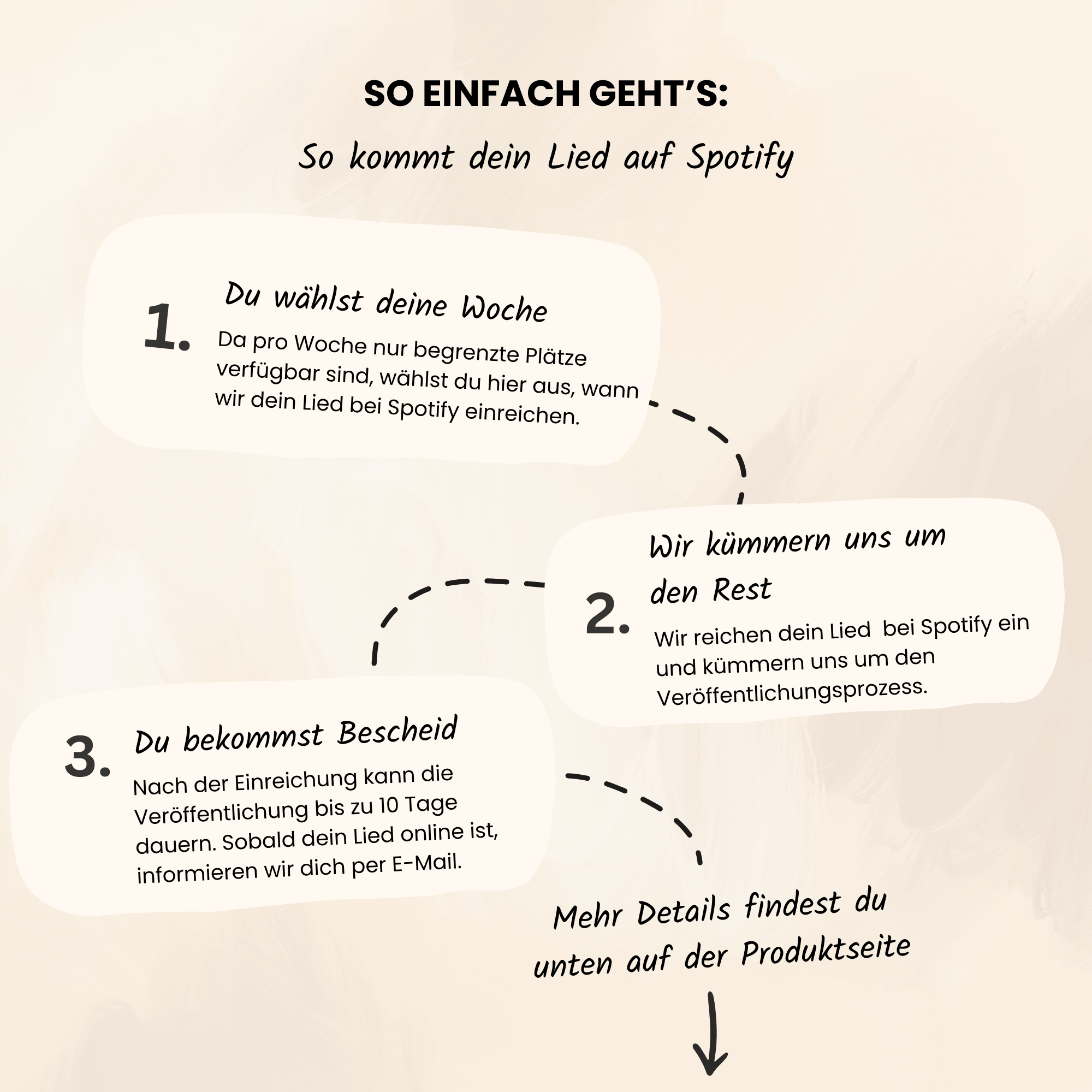 Spotify-Veröffentlichung für dein persönliches Lied