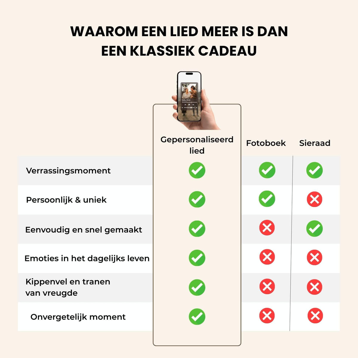 Gepersonaliseerd lied – jullie verhaal, jullie song