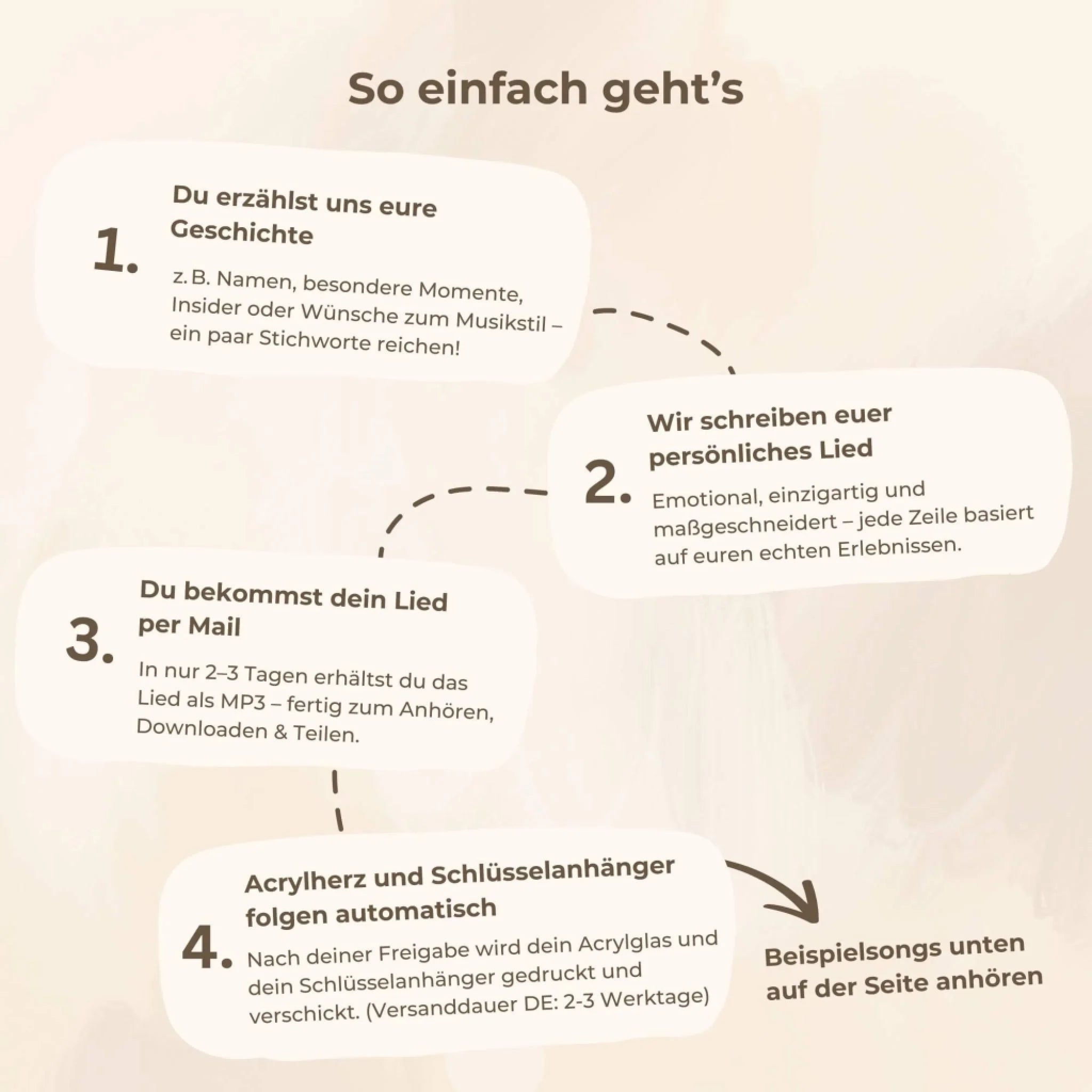 Valentinstagset Produktbild 3