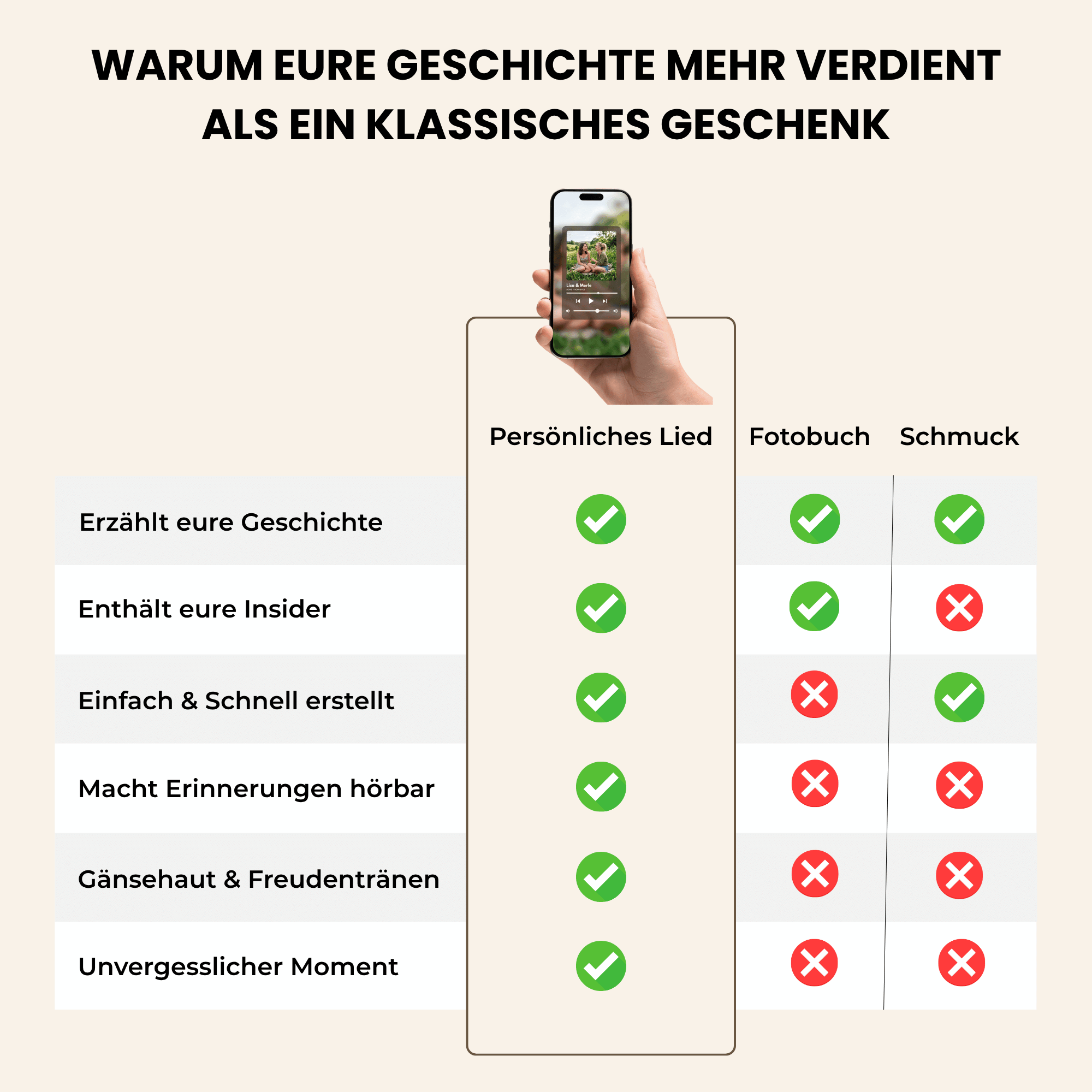 Personalisiertes Lied für Beste Freunde & Geschwister