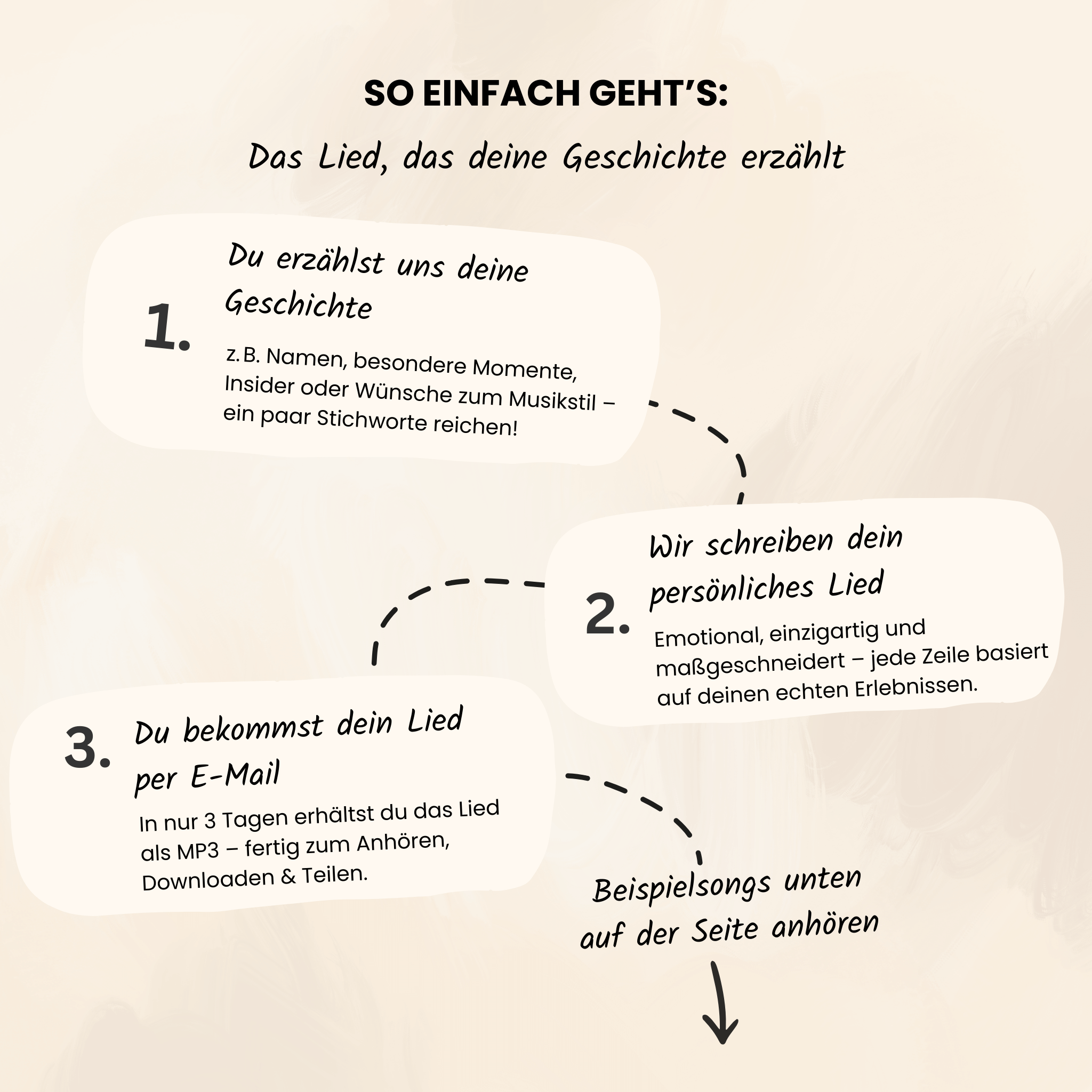 Personalisiertes Lied – Eure Geschichte, euer Song